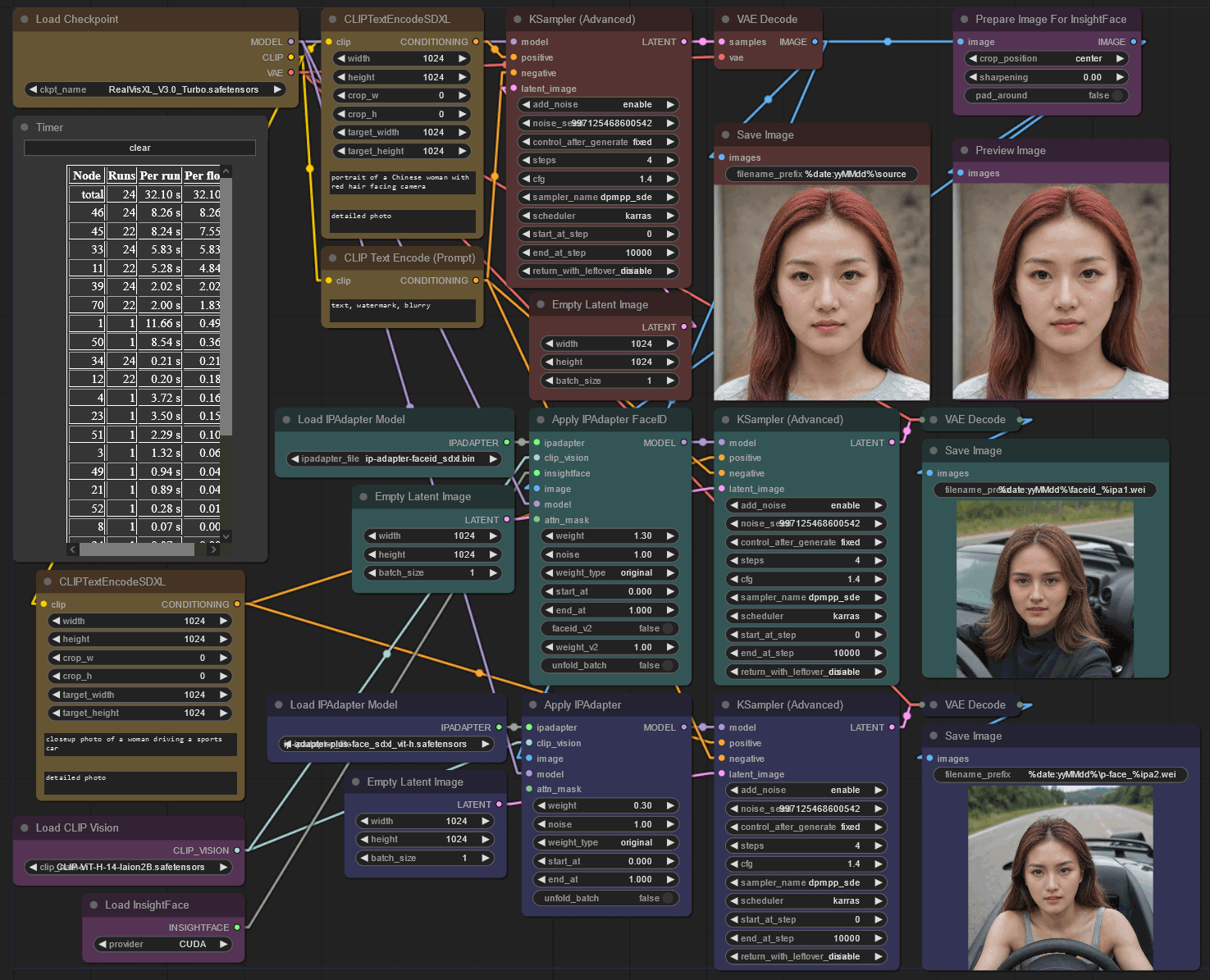ComfyUI workflow for Face IP-Adapters