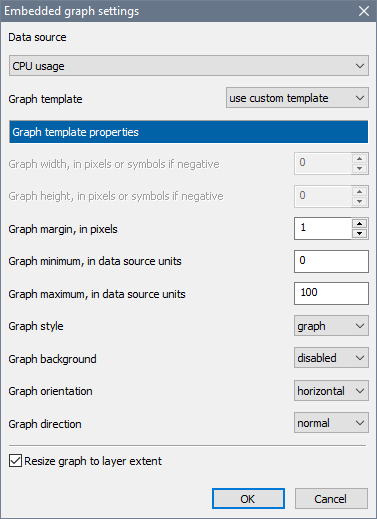 RTSS Overlay Editor Embedded Graph Settings