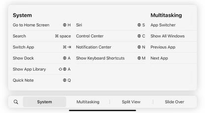 iPadOS Global Keyboard Shortcuts