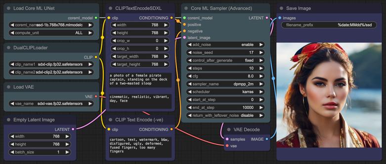ComfyUI with CoreMLSuite model, Text Encoders and VAE loaders