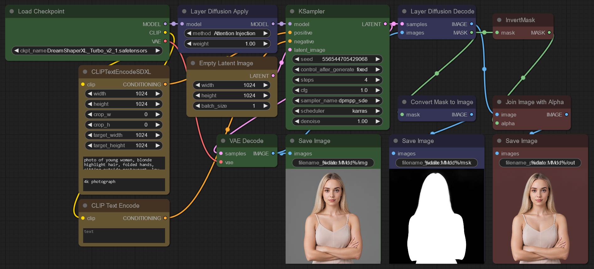 ComfyUI Layer Diffusion workflow merged as a transparent PNG