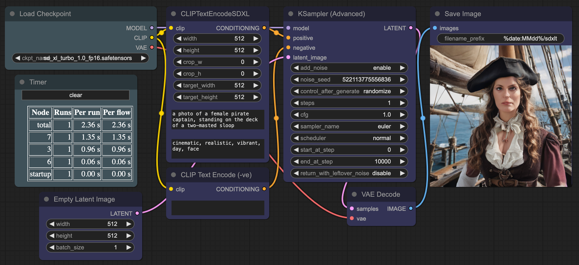 ComfyUI with SDXL-Turbo example