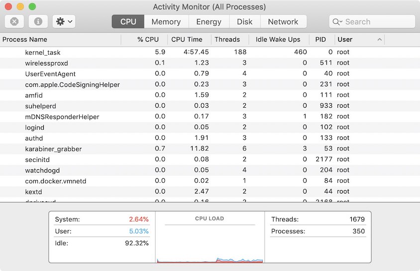 Activity Monitor