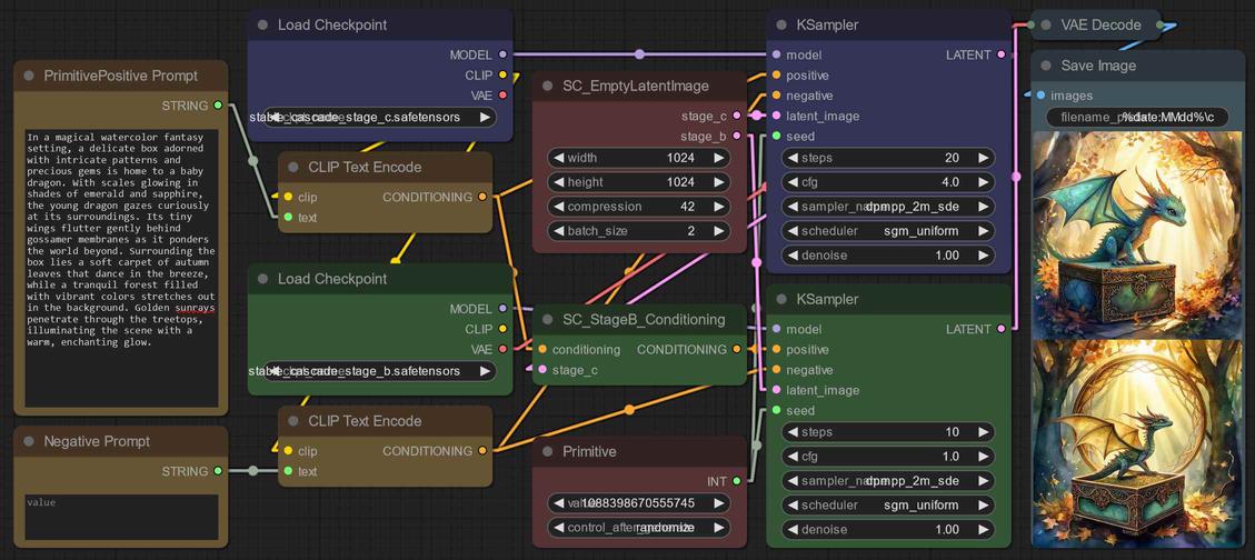 Mistral System Message to Improve Image Generation Prompt in Stable Cascade