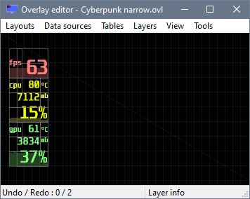 RTSS layout for Cyberpunk 2077