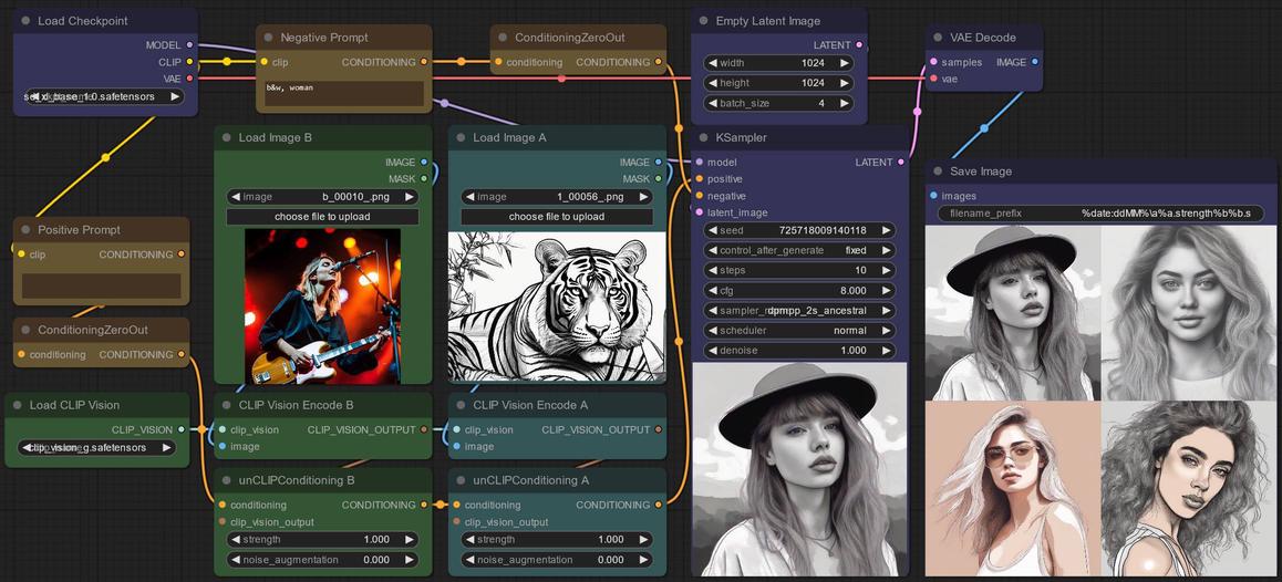 Revision workflow with equal CLIP vision strengths