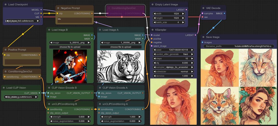Revision workflow with CLIP vision conditioned with a negative prompt