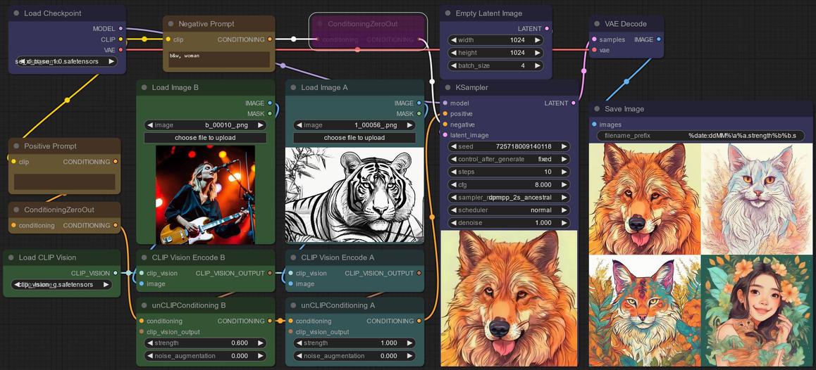 Revision workflow with CLIP vision conditioned with a longer negative prompt